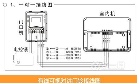 (2)有线可视对讲门铃门口机安装接线图